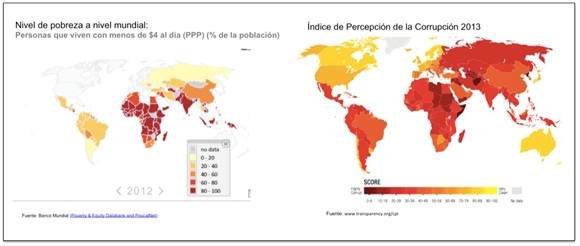 Pobreza a nivel mundial