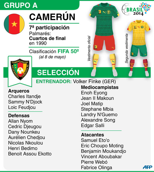 Camerun