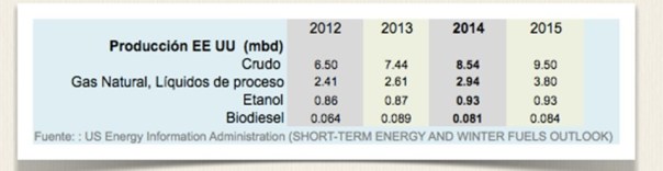 Grafico2