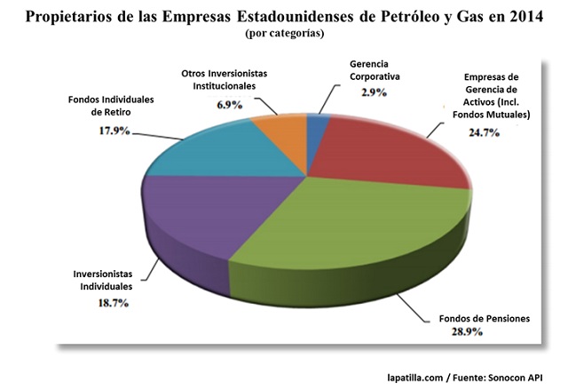 PropietariosEmpresasEEUUPetroleoyGas2014