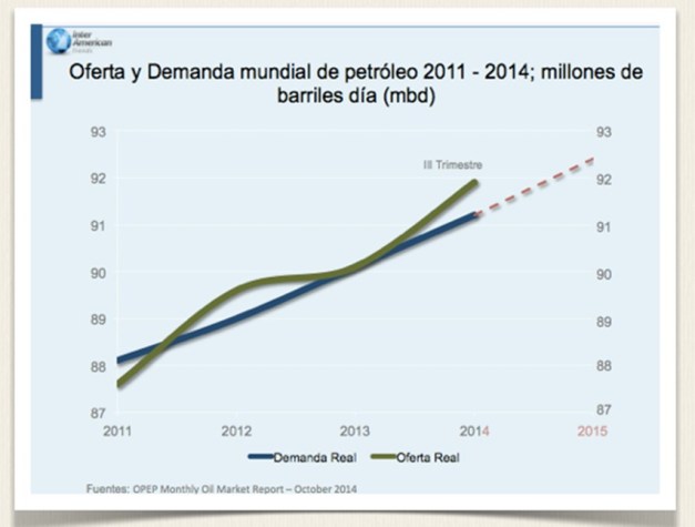 grafico3