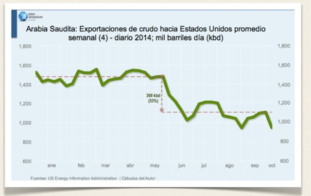 grafico4