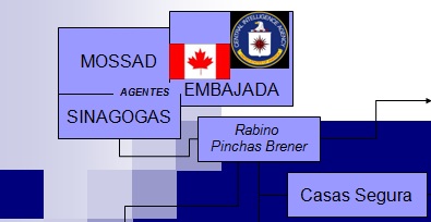 La Comunidad judía venezolana es espiada por el Sebin