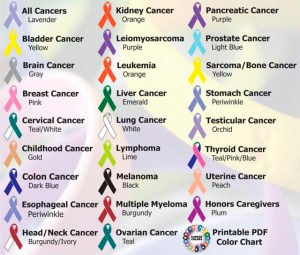 Identifican las causas de 30 tipos de cáncer