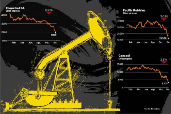 ¿Quién salvará a las petroleras en Colombia?