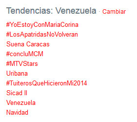 Tuiteros posicionan el hashtag  #YoEstoyConMariaCorina