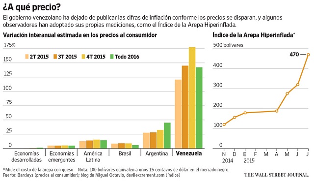 InflacionArepa