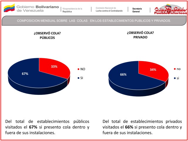 Cifras-oficiales-escasez (5)