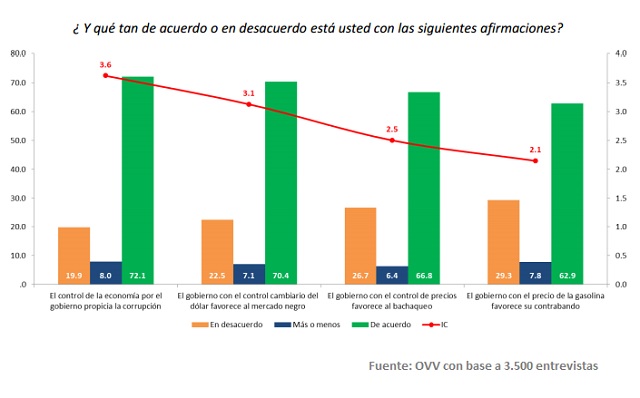 OVVMedidas