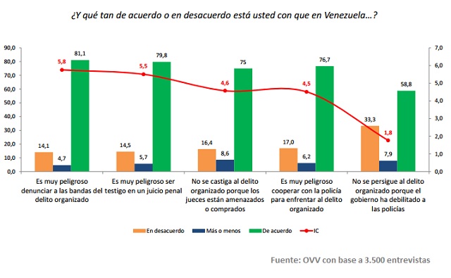 OVVPeligro