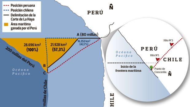 Foto: Los gobiernos de Perú y Chile enfrentan esta controversia limítrofe por la creación de La Yarada Los Palos, justamente cuando ambos son cuestionados por casos de corrupción / elcomercio.pe