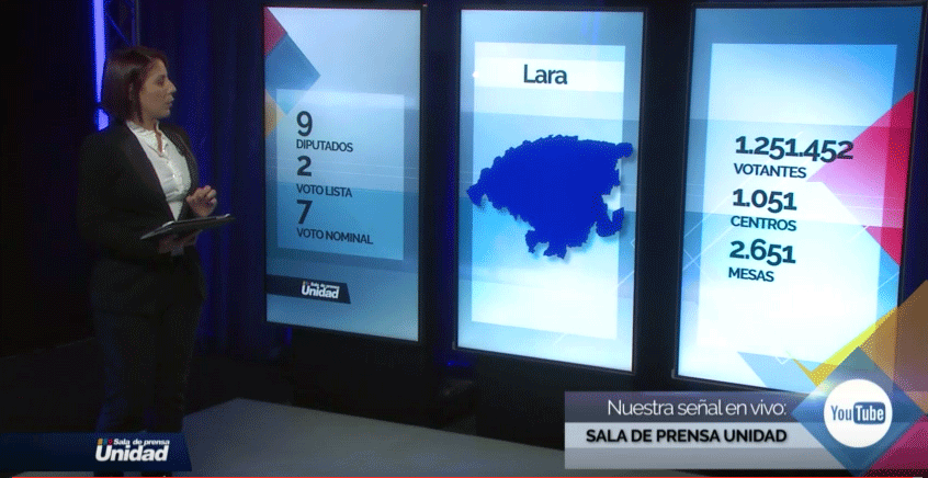 La MUD ofreció balance de los estados con mayor cantidad de votantes en el país