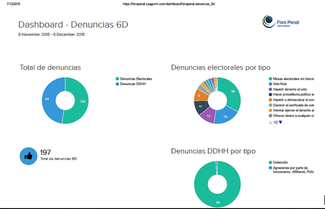 DET6D1