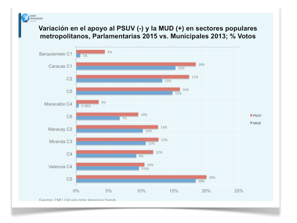 pub-el-6d-la-voz-del-pueblo-y-la-ventaja-otorgaron-la-gran-mayoria-a-la-mud-2