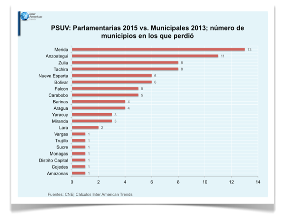 pub-el-6d-la-voz-del-pueblo-y-la-ventaja-otorgaron-la-gran-mayoria-a-la-mud-3