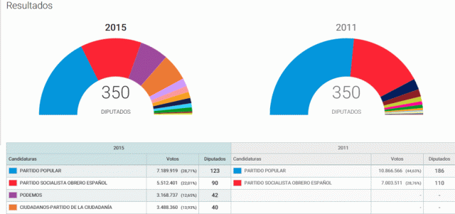 resultados03