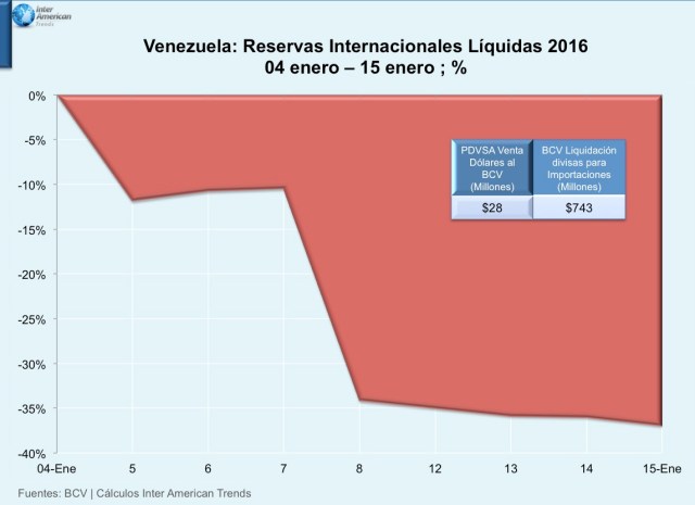 RIL 2016 enero 15