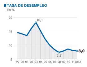 la-economia-durante-el-mandato-de-chavez-tasa-desempleook