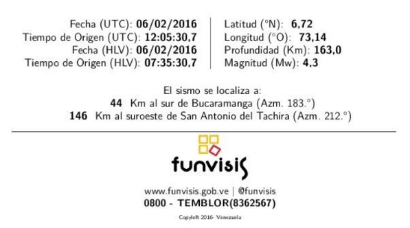 Sismo de 4.3 registrado en Colombia se sintió en territorio venezolano