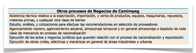 Grafica 2 otros procesos de negocios