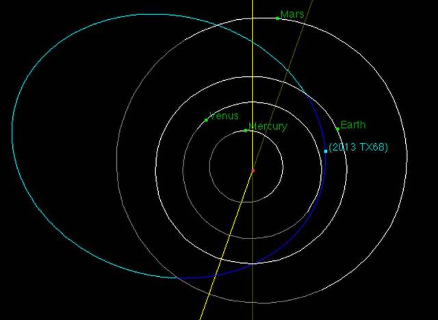 asteroide