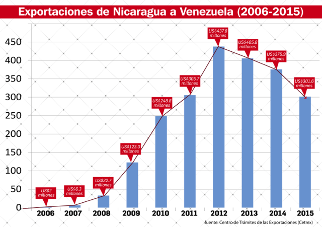 grafico-1