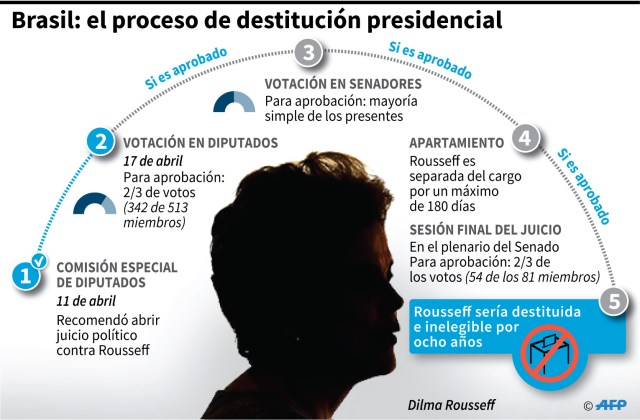 Brasil-infografias (1)