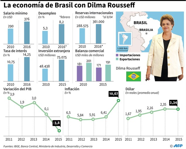 Brasil-infografias (3)