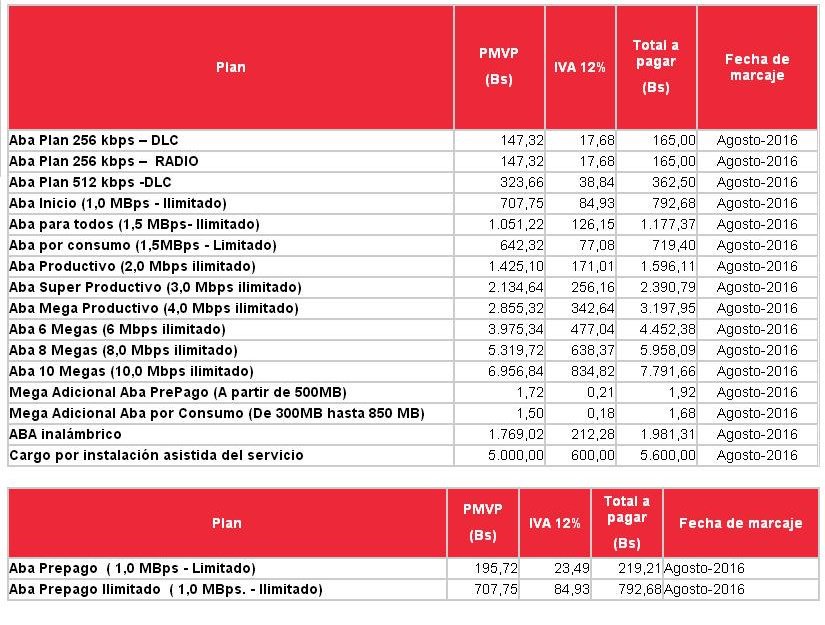 Los precios “susto” de ABA Cantv a partir de agosto