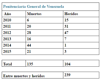 PGV-cuadro