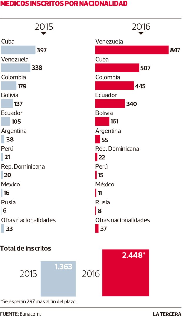 medicosinscritos-unacom-2016