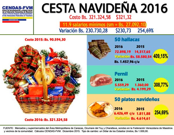 cesta-navidena-2016