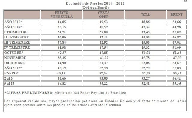 precio_petroleo