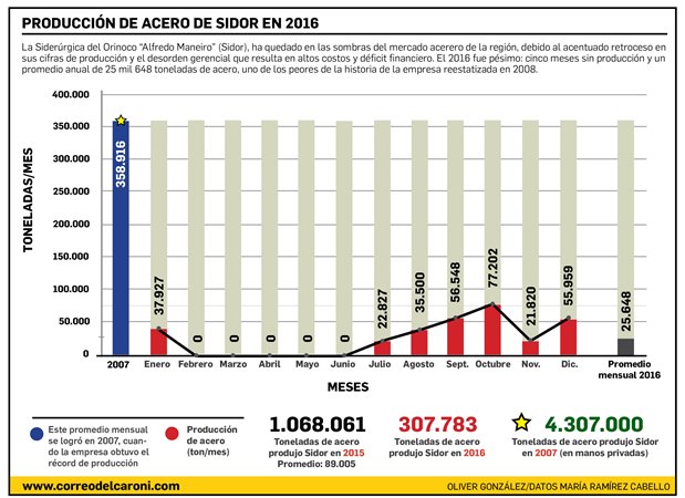 Sidor2016