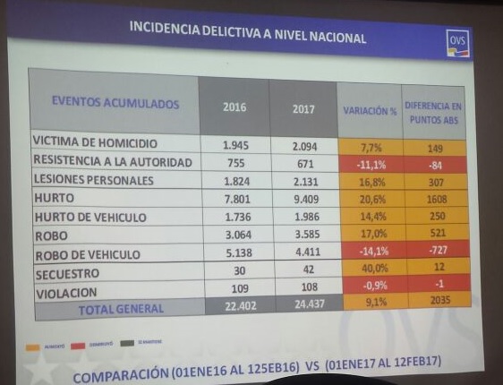 Estadísticas 2