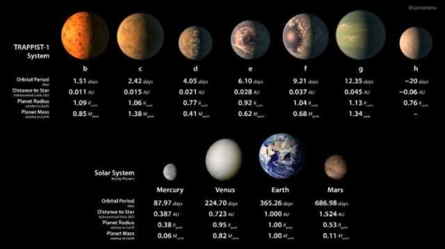 Trappist-1 2