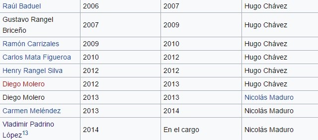 Fuente Wikipedia