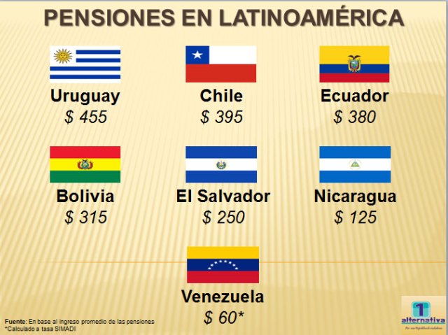 pensiones