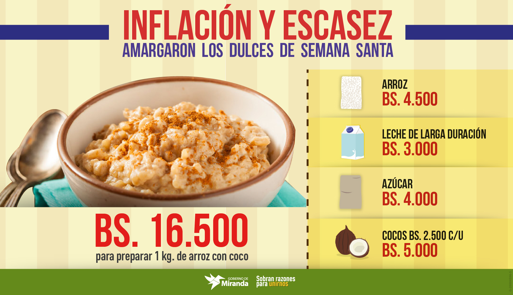 Inflación y escasez amargaron los dulces de Semana Santa