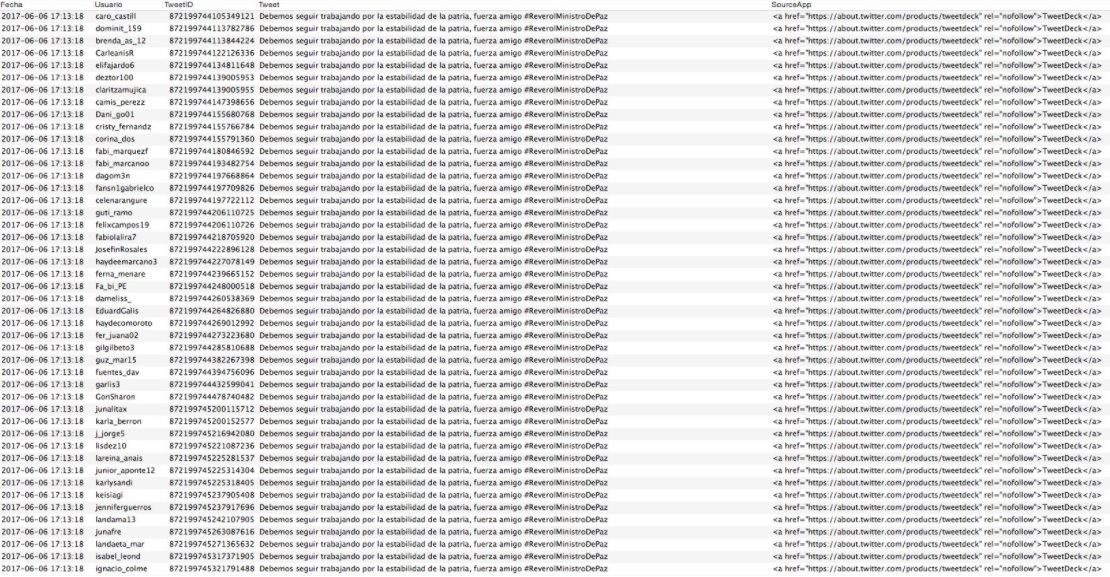 6 de cada 10 tweets de la mentira #ReverolMinistroDePaz han sido publicados con TweetDeck