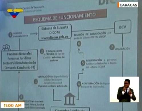 Foto: Esquema de funcionamiento del Dicom / VTV