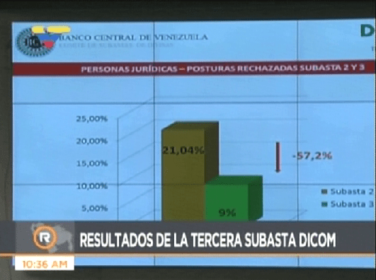 Tercera Subasta del Dicom (5)