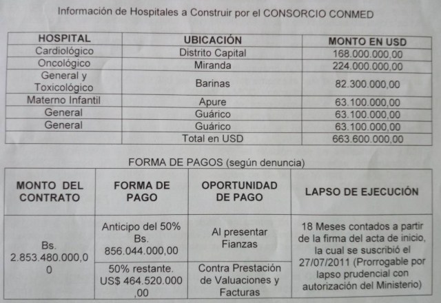 Denuncia hospitales contra Sader