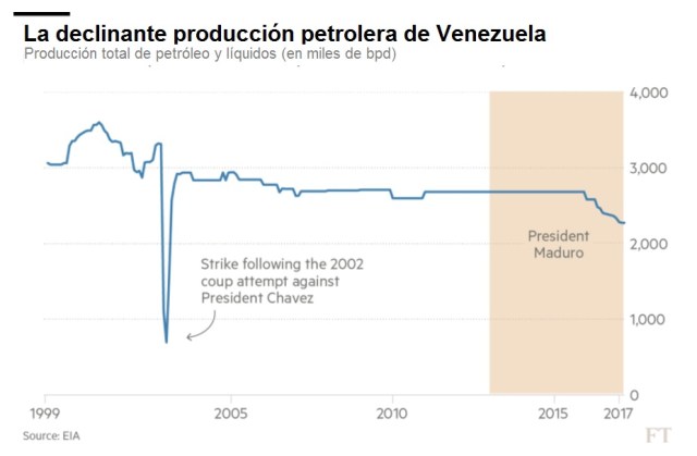 FT ProduccionPetrolera