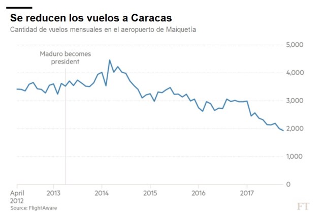 FT VuelosaCaracas