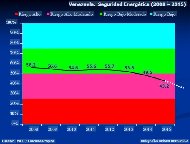 Vzla SEguridadEnergetica