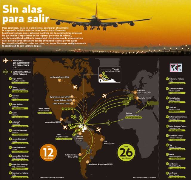 infografia