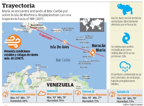 Infografía vía Panorama.com.ve