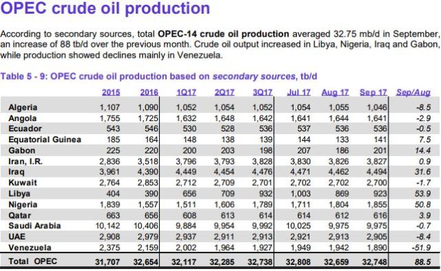 Opep Produccion SEP2017 FSecindarias