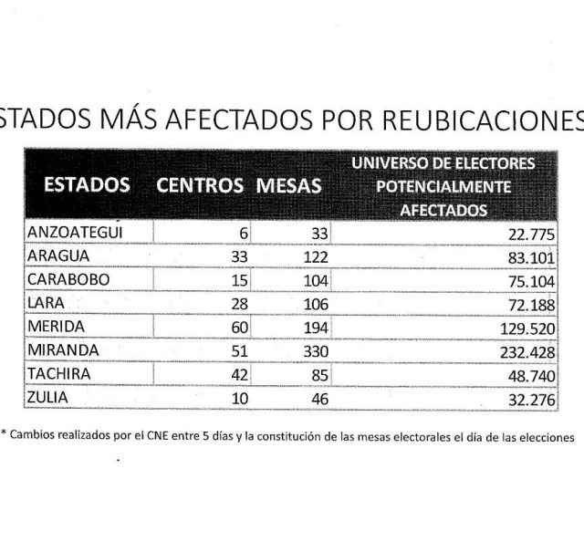 informe-regionales8